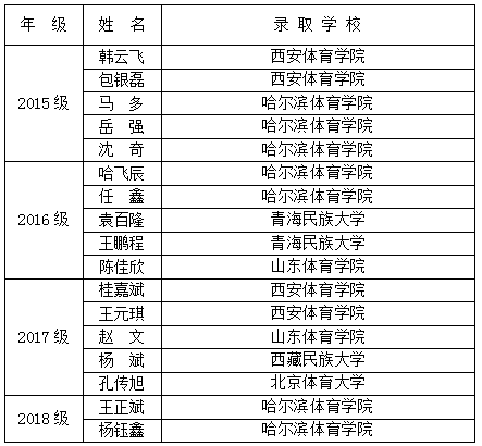 微信截图_20220520170014.png